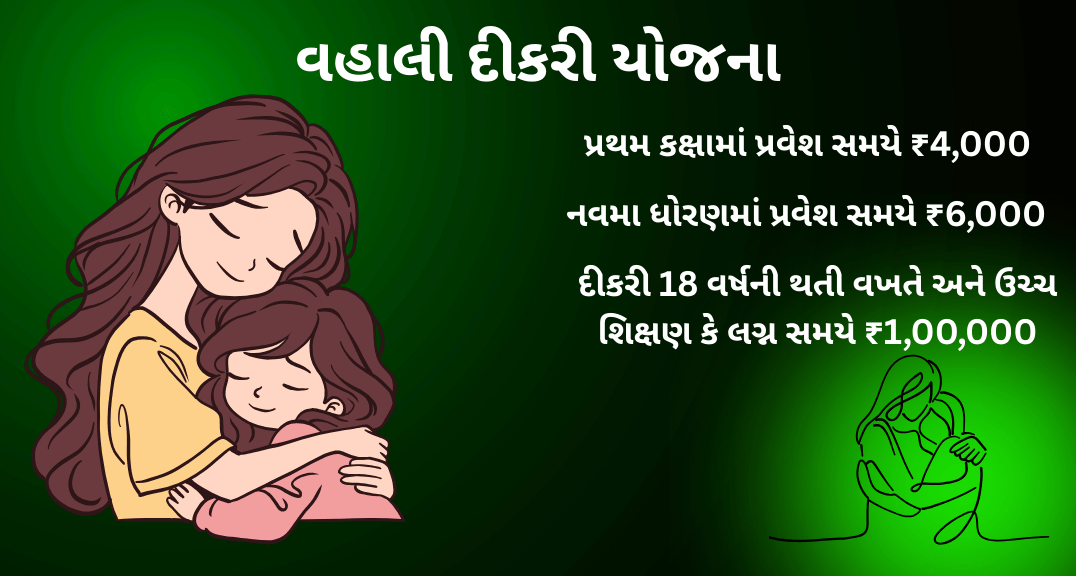 દીકરીઓ માટે સુપર ગિફ્ટ! ગુજરાત સરકાર આપી રહી છે ₹1,10,000 – જાણો વહાલી દીકરી યોજનાની વિગત Vahali Dikri Yojana