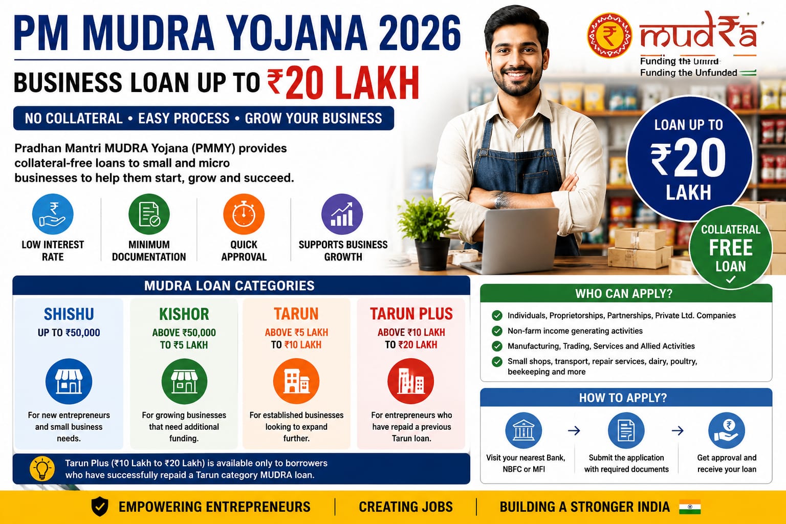 PM MUDRA Yojana 2026: Get a Business Loan Up to ₹20 Lakh Without Collateral