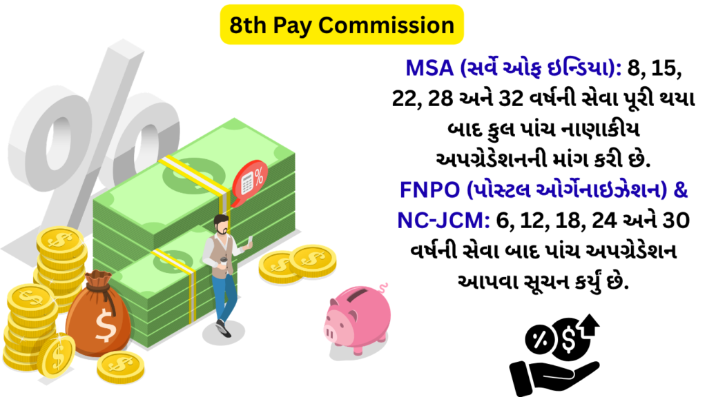 8th-pay-commission-macp-scheme-changes-demand-5-financial-