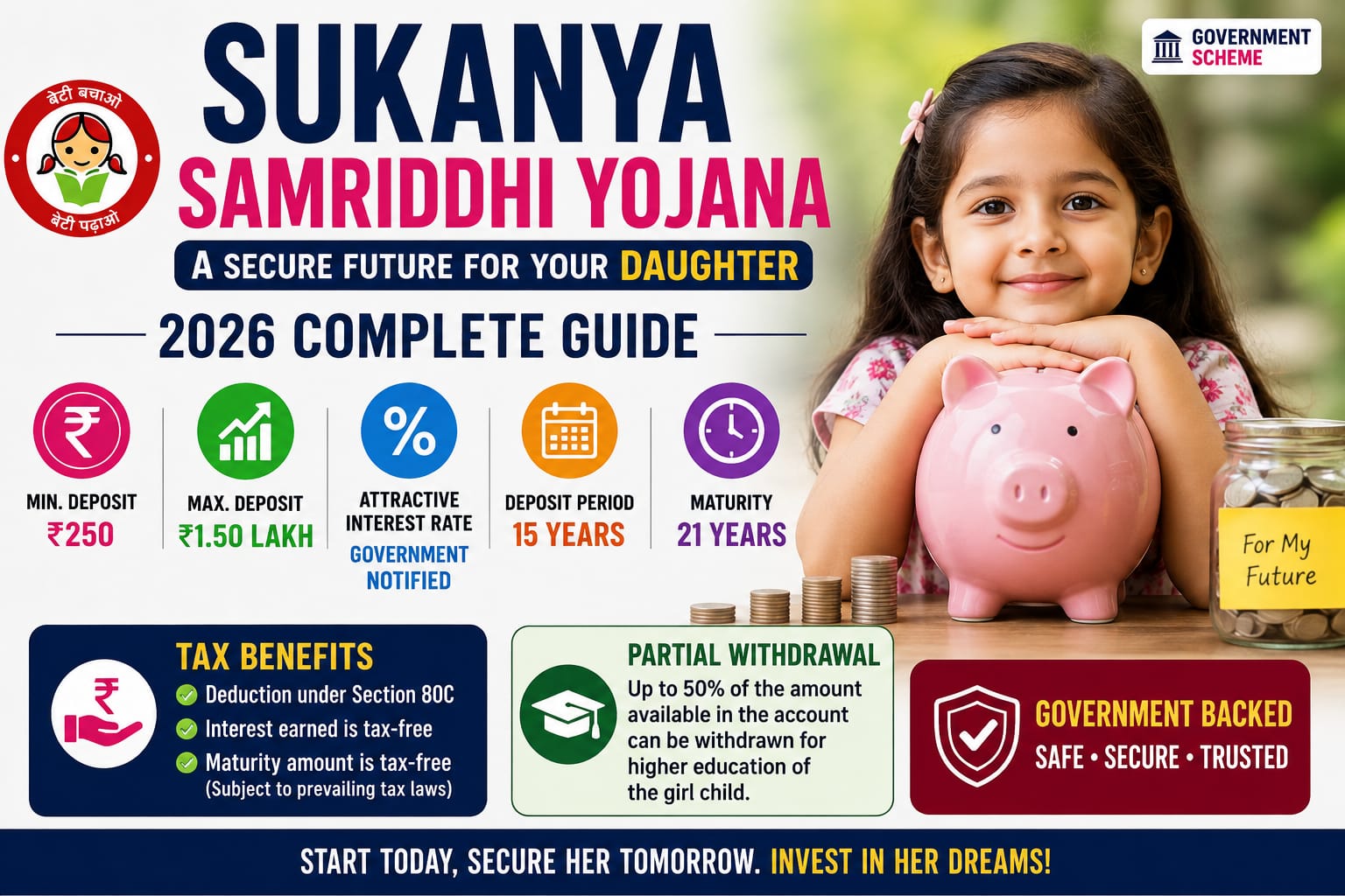 Sukanya Samriddhi Yojana 2026: Interest Rate, Eligibility, Deposit & Maturity