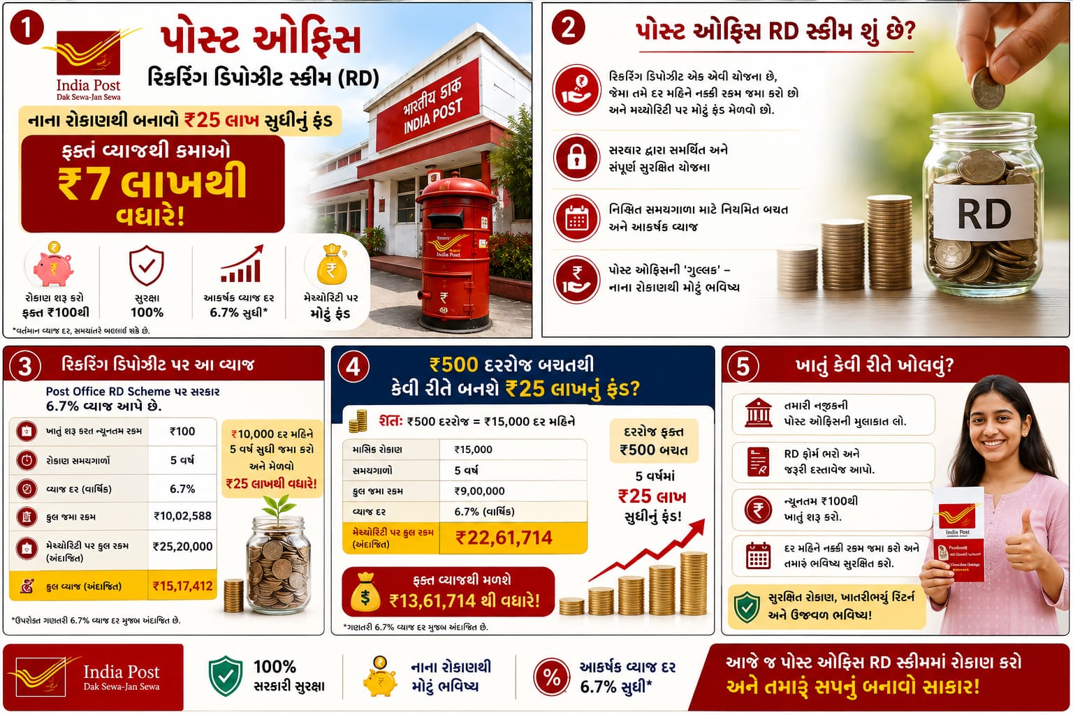 Post Office Saving Schemes:રૂપિયા 500થી 25 લાખ ફંડ; વ્યાજથી રૂપિયા 7 લાખની થશે કમાણી, પોસ્ટ ઓફિસની આ શાનદાર સ્કીમ વિશે જાણો