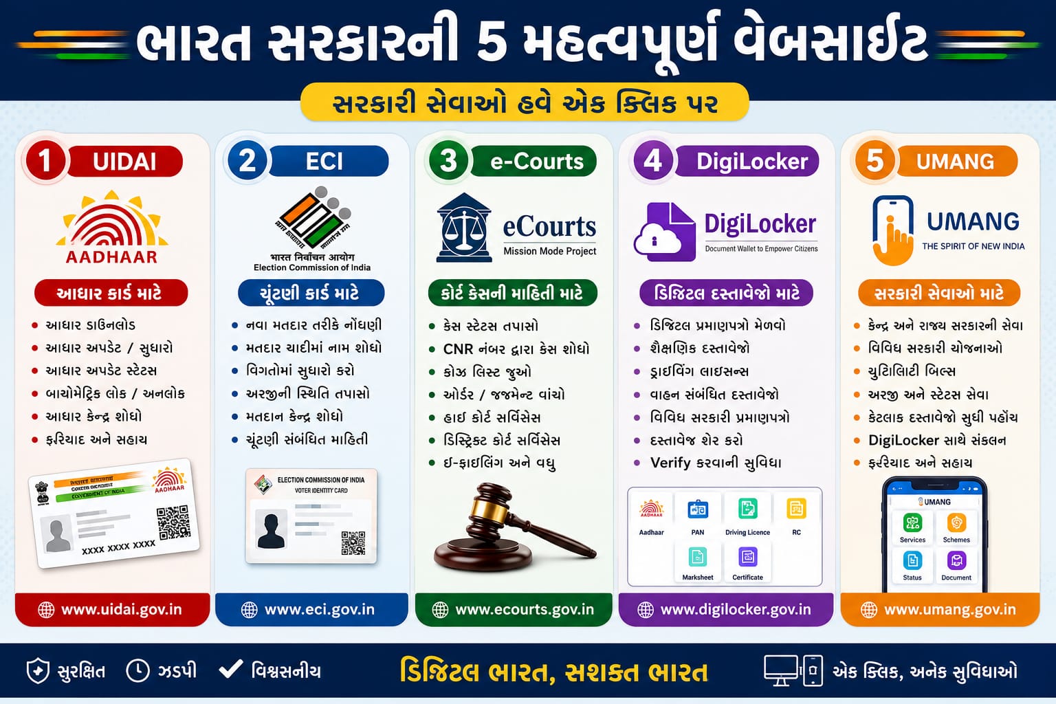 ભારત સરકારની 5 મહત્વપૂર્ણ વેબસાઈટ | UIDAI, ECI, eCourts, DigiLocker, UMANG